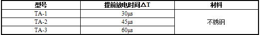 ta系列产品型号与基本性能.jpg